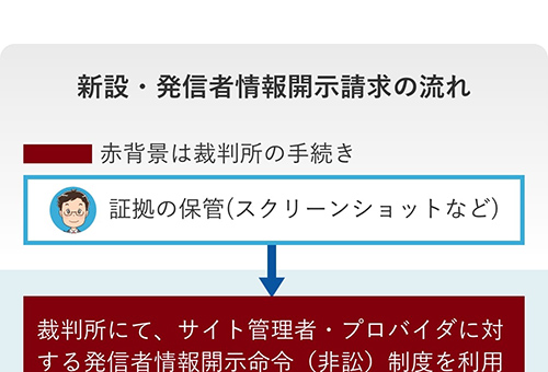 新設発信者情報開示請求の流れフロー図