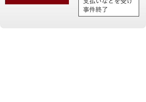 発信者情報開示請求の流れ（従来型）フロー図