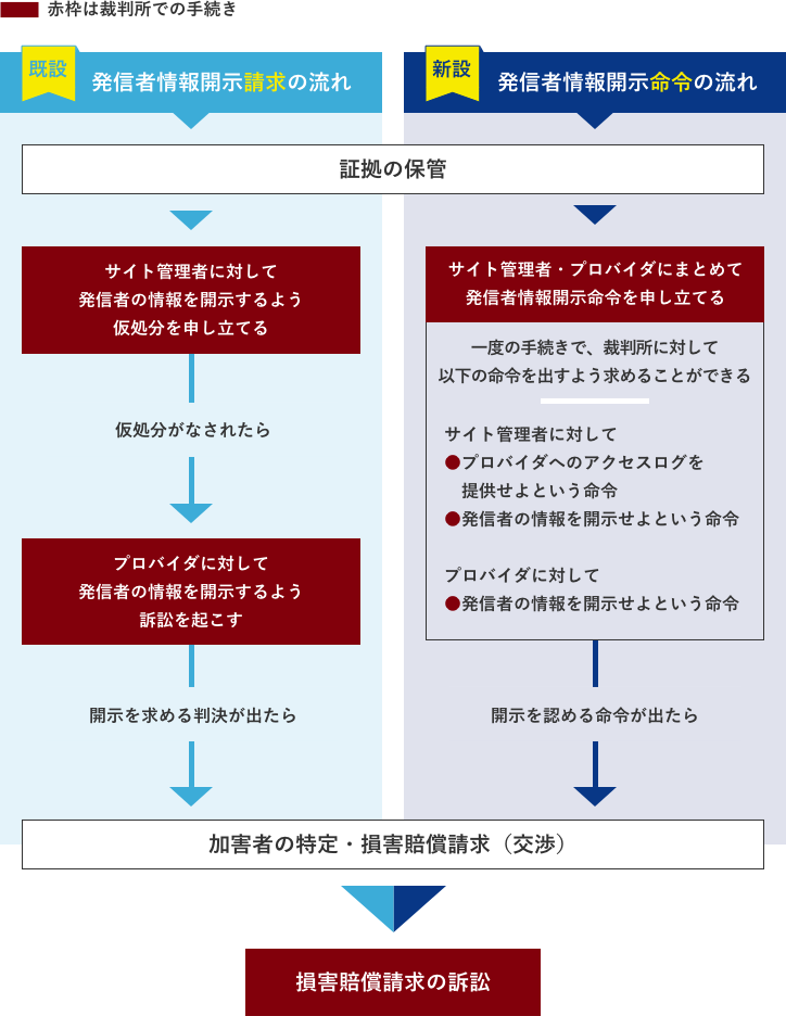 フロー図