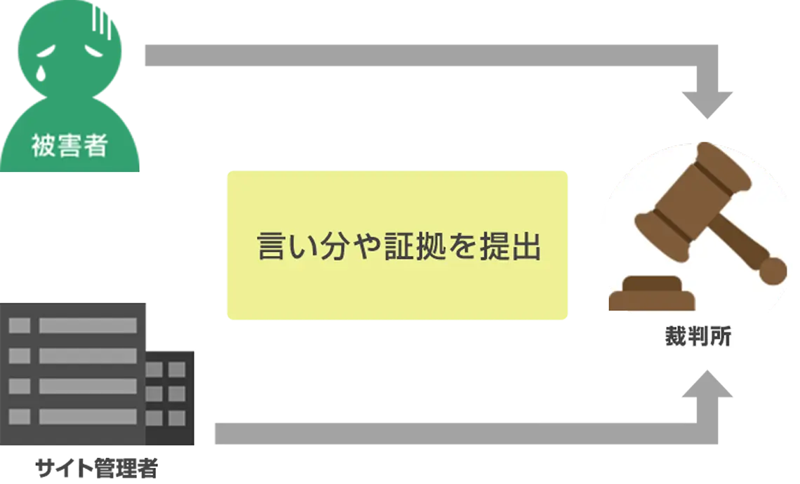 審尋