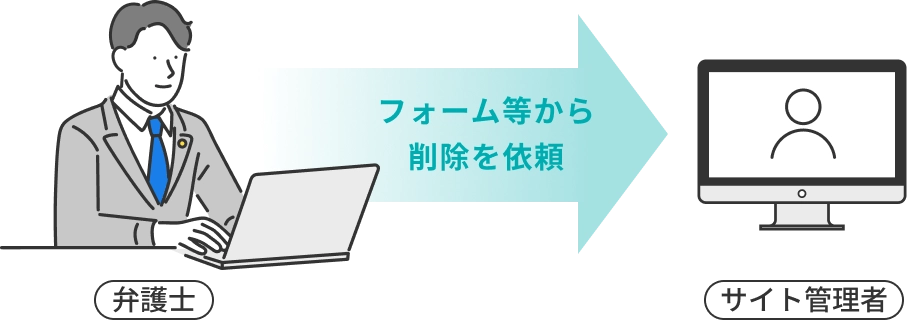 任意でサイト管理者に投稿削除を請求