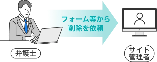 任意でサイト管理者に投稿削除を請求