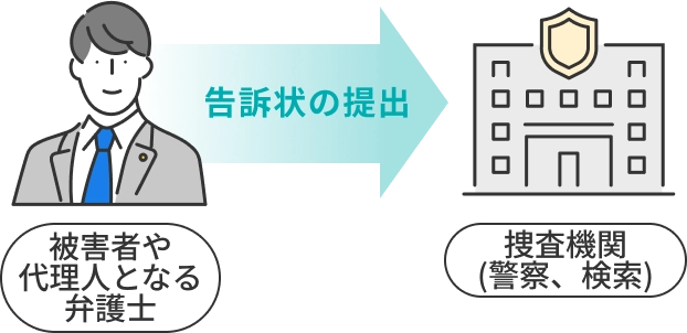 親告罪の告訴期限は犯人を知った日から6ヶ月以内